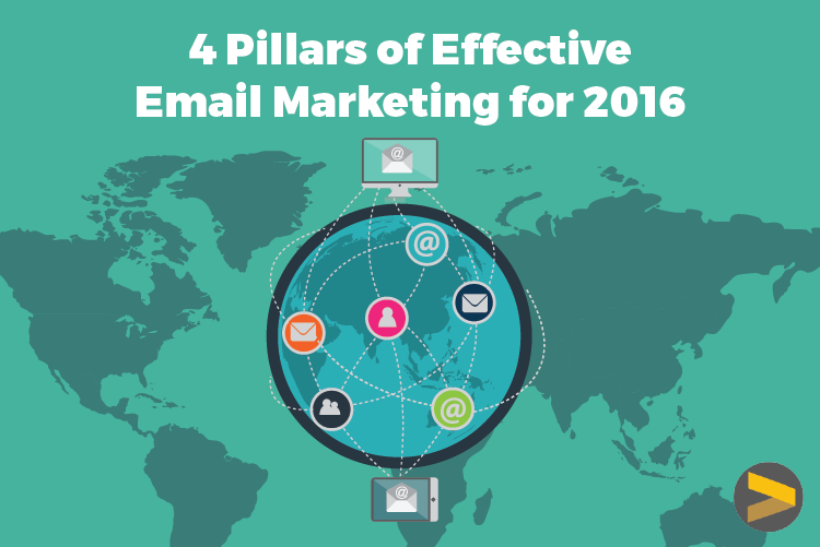 4 PILLARS OF EFFECTIVE EMAIL MARKETING