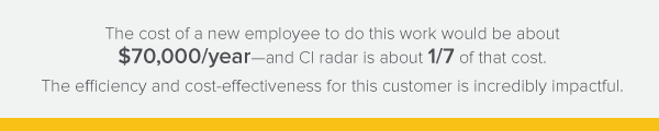 CI Radar