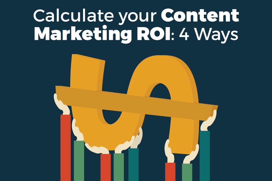 Calculate content marketing ROI