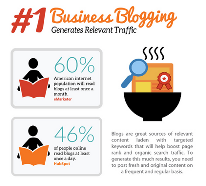 Business_Blogging_Infographic.png