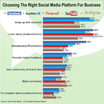 social-media-platforms-for-business.jpg