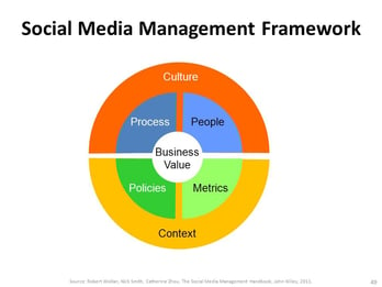 social_media_management_handbook.jpg