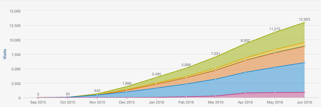 Dynamis_Web_Traffic-1.png